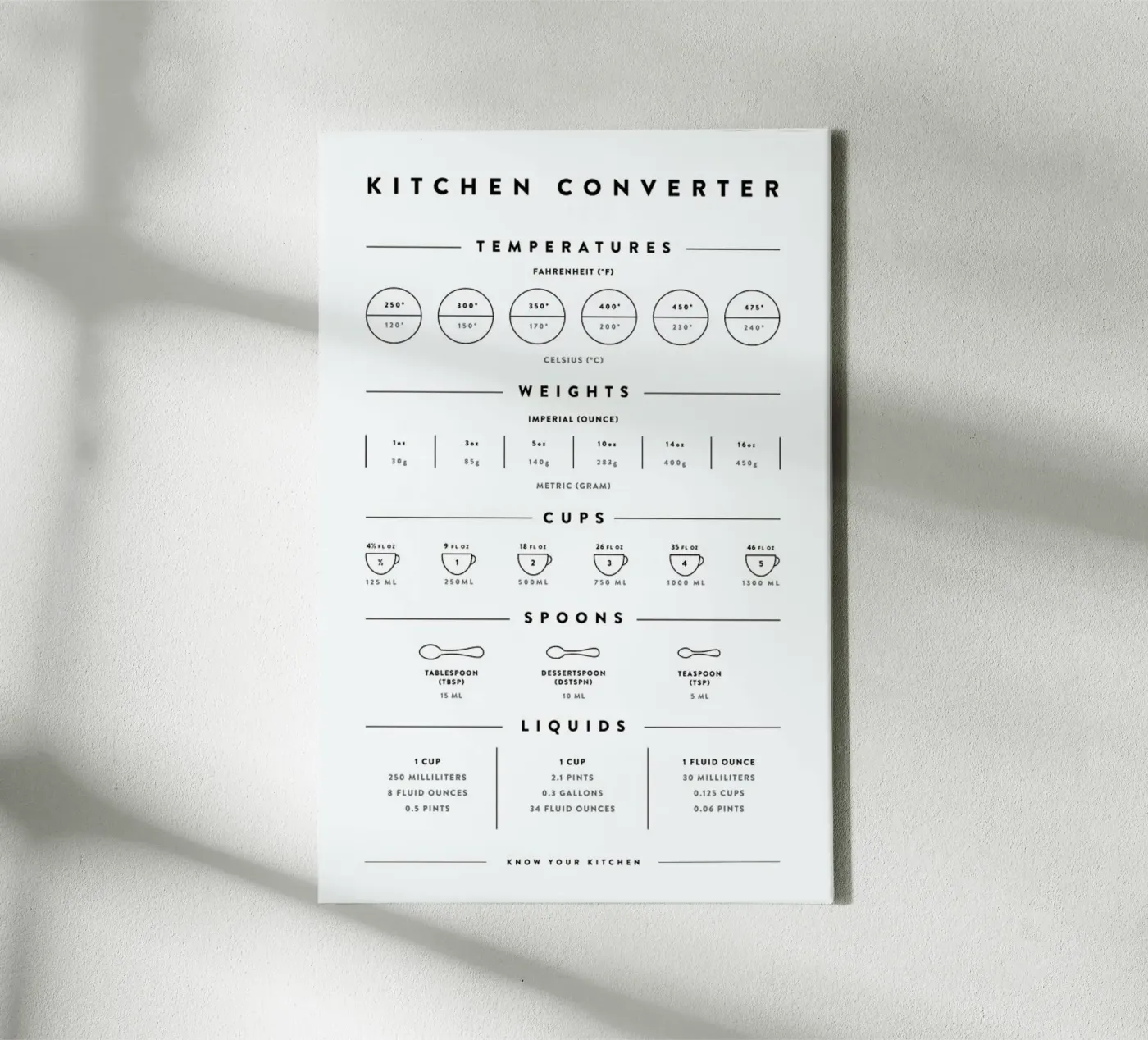 Kitchen Conversion Measurements tela da daylight design studio
