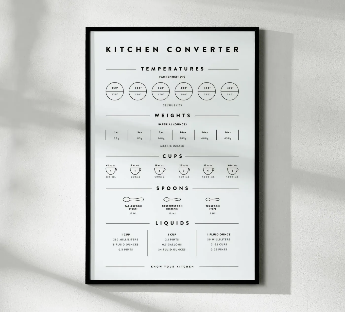 Kitchen Conversion Measurements Poster von daylight design studio