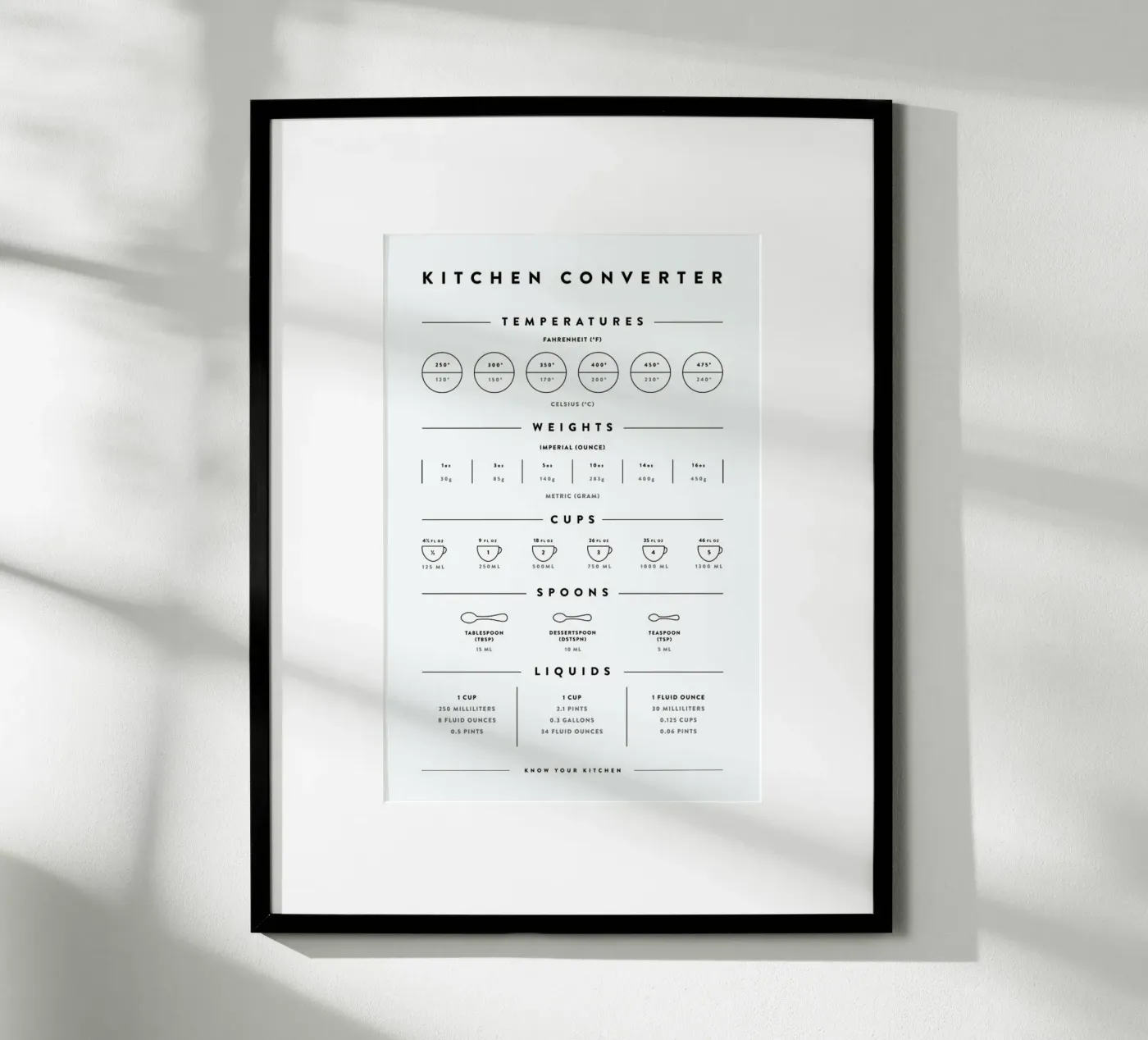 Kitchen Conversion Measurements poster van daylight design studio
