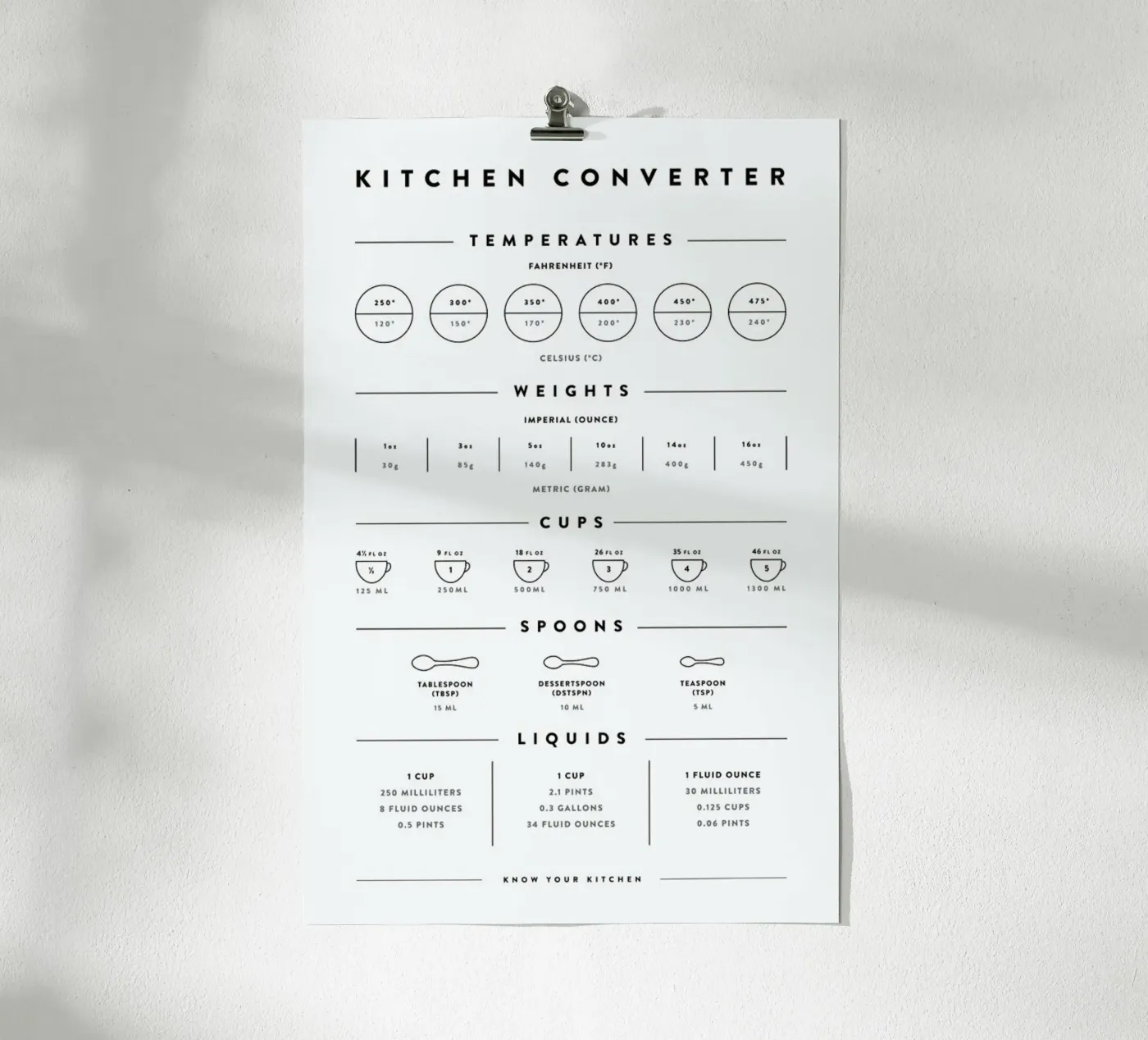 Kitchen Conversion Measurements poster van daylight design studio