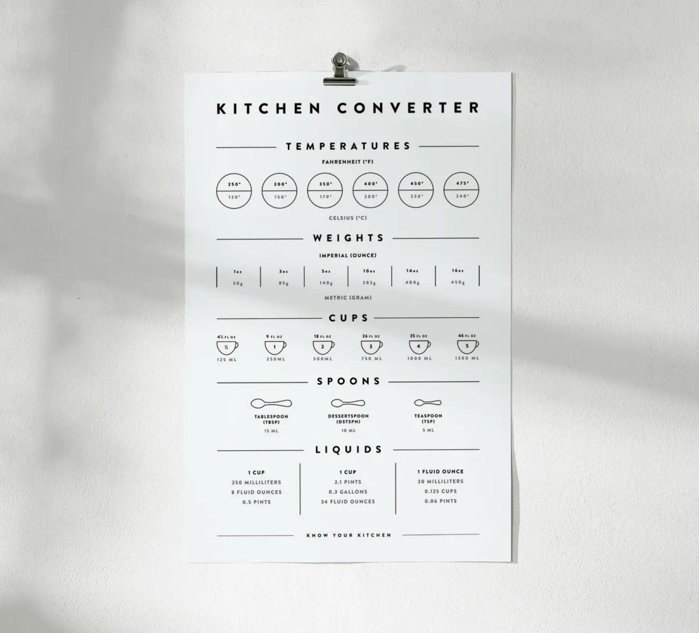 Kitchen Conversion Measurements Poster von daylight design studio
