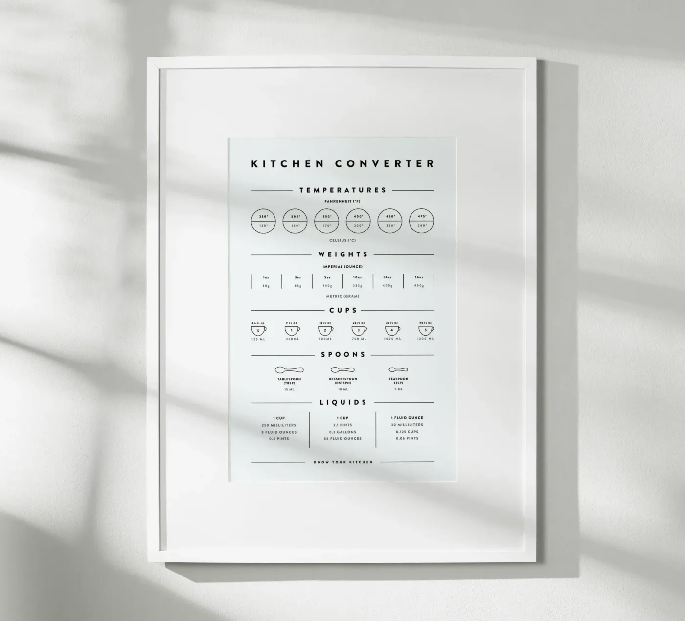 Kitchen Conversion Measurements Poster von daylight design studio