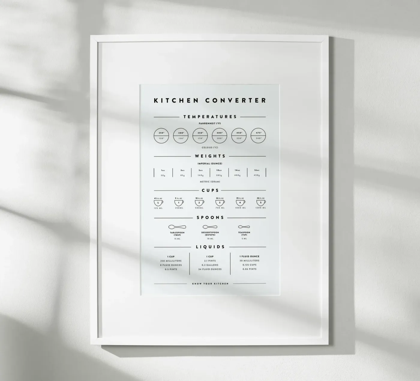 Kitchen Conversion Measurements poster van daylight design studio