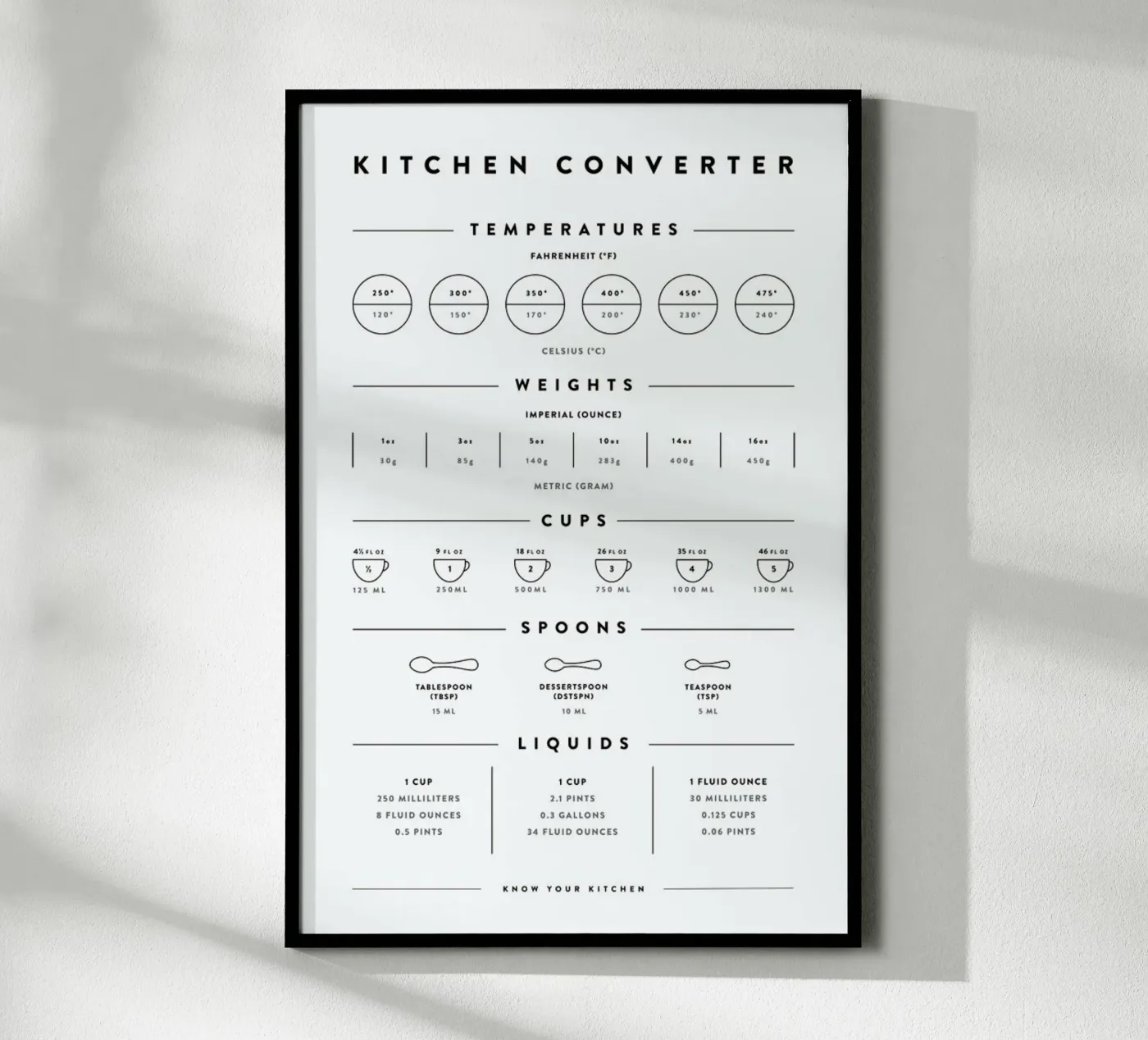 Kitchen Conversion Measurements poster van daylight design studio