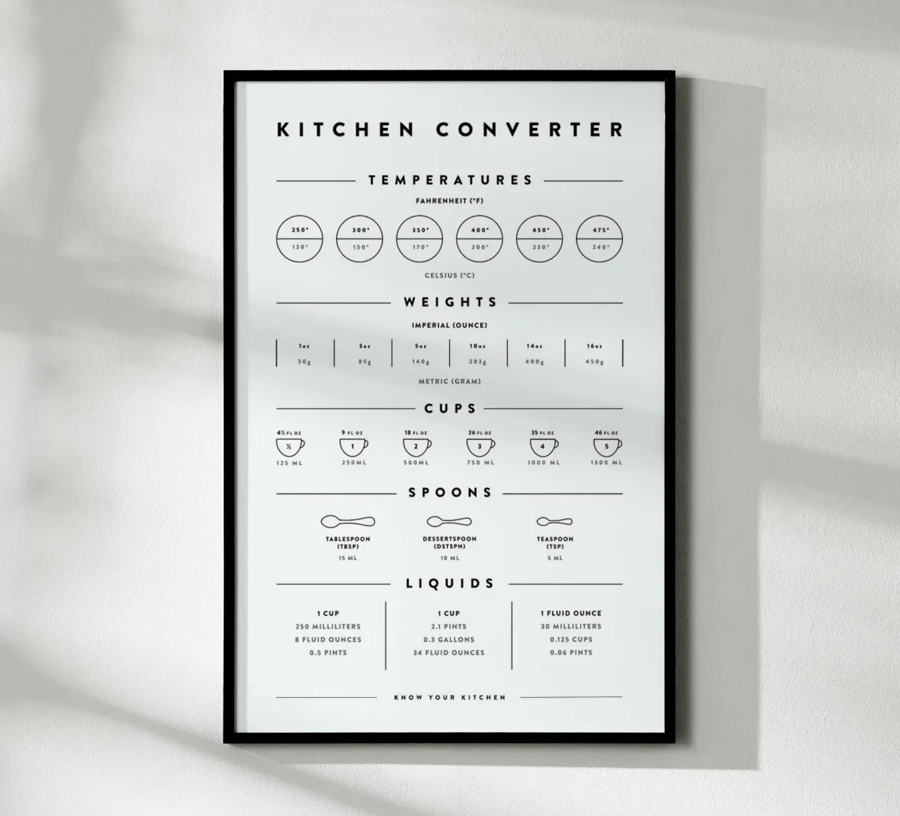 Kitchen Conversion Measurements poster da daylight design studio