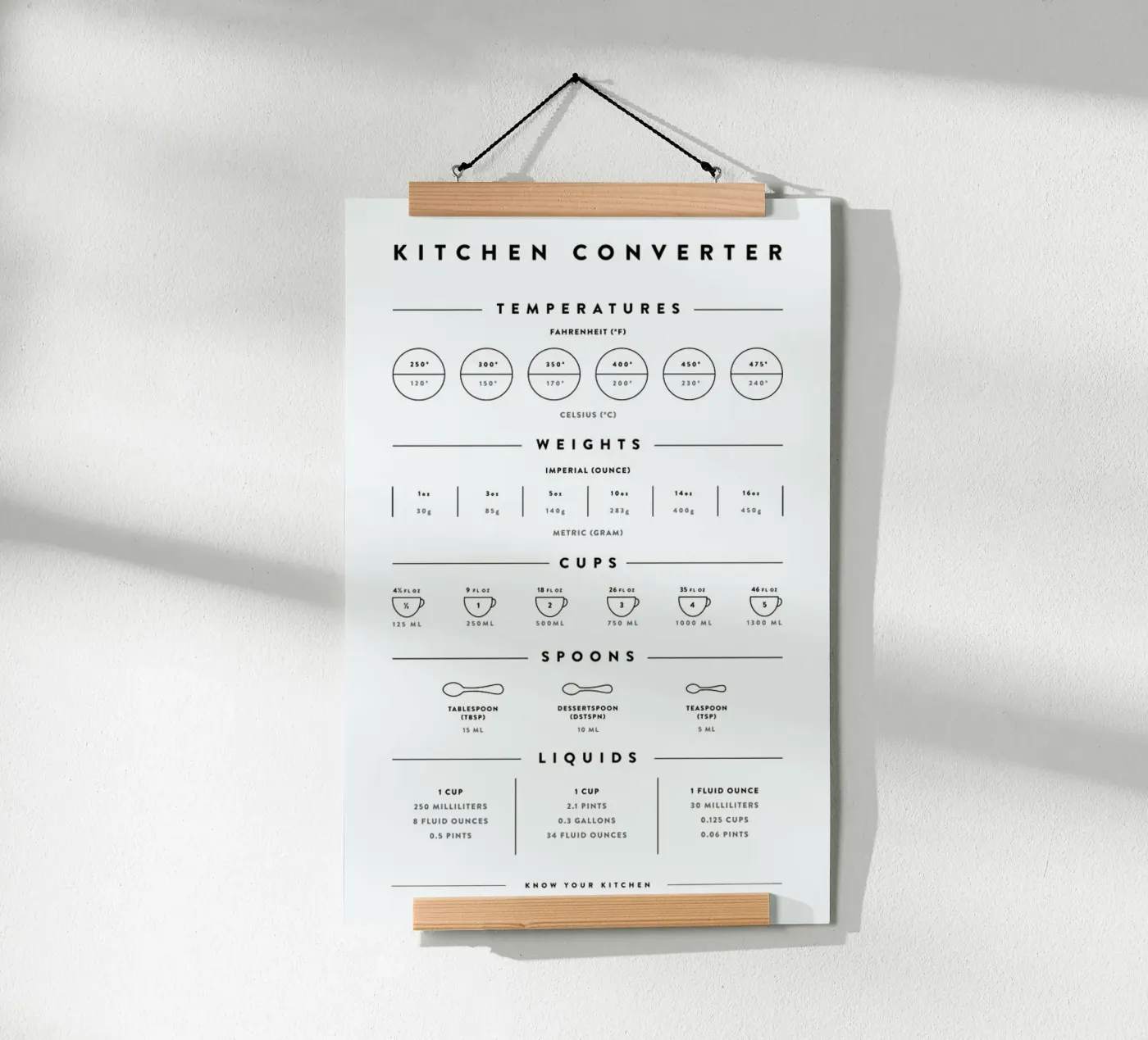 Kitchen Conversion Measurements Poster von daylight design studio