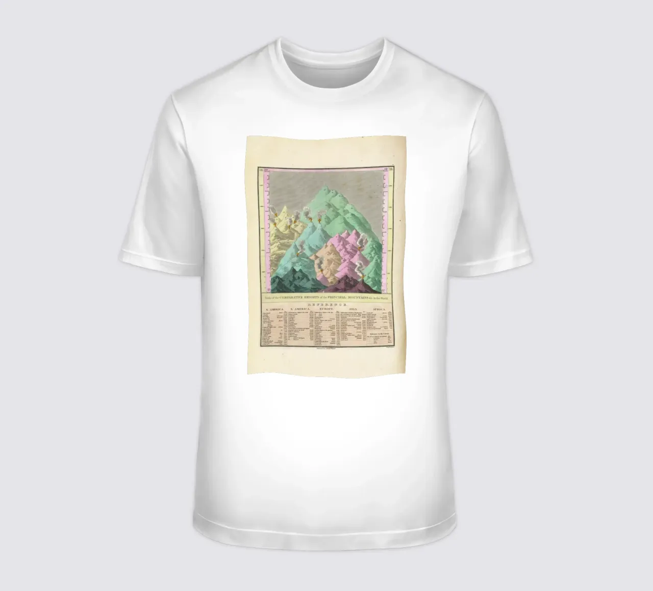 Finley Comparative Map Of The Principle Mountains Of The World t-shirt da Artokoloro Quint Lox Ltd