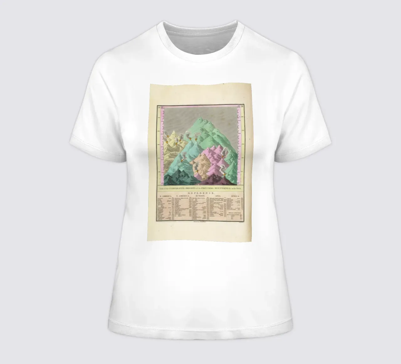 Finley Comparative Map Of The Principle Mountains Of The World t-shirt da donna da Artokoloro Quint Lox Ltd