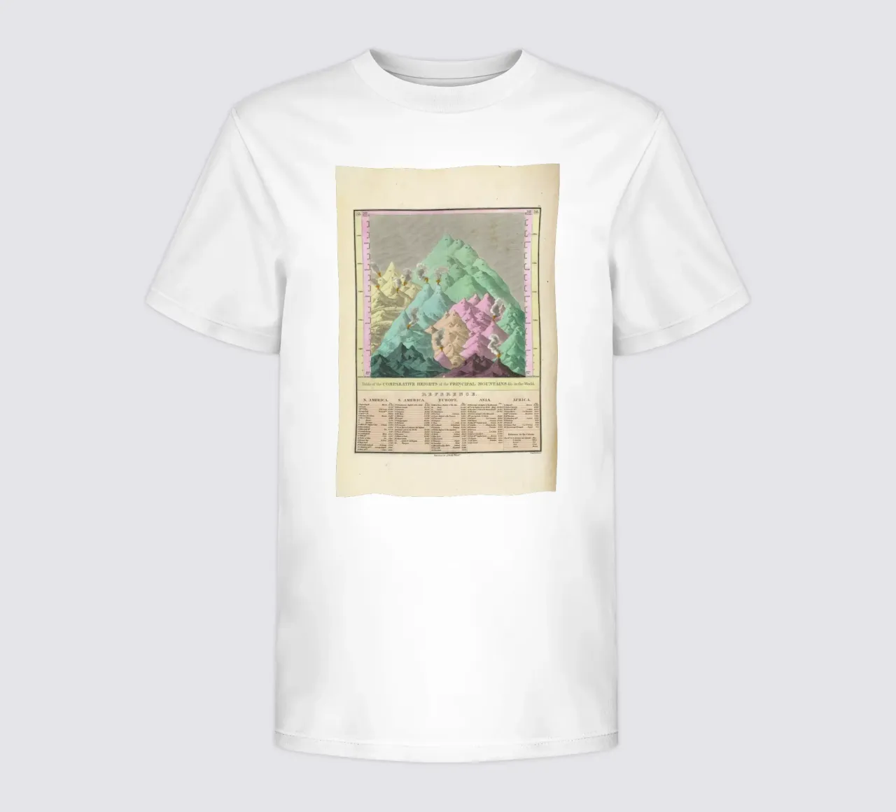 Finley Comparative Map Of The Principle Mountains Of The World t-shirt bambini da Artokoloro Quint Lox Ltd