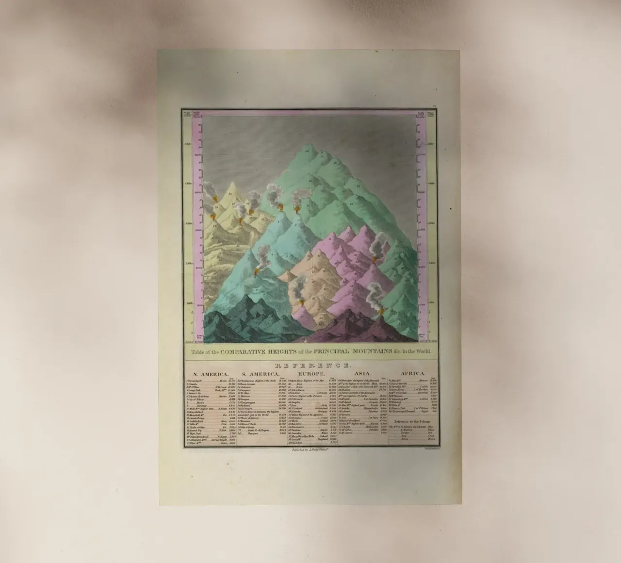 Finley Comparative Map Of The Principle Mountains Of The World pellicola backlit da Artokoloro Quint Lox Ltd
