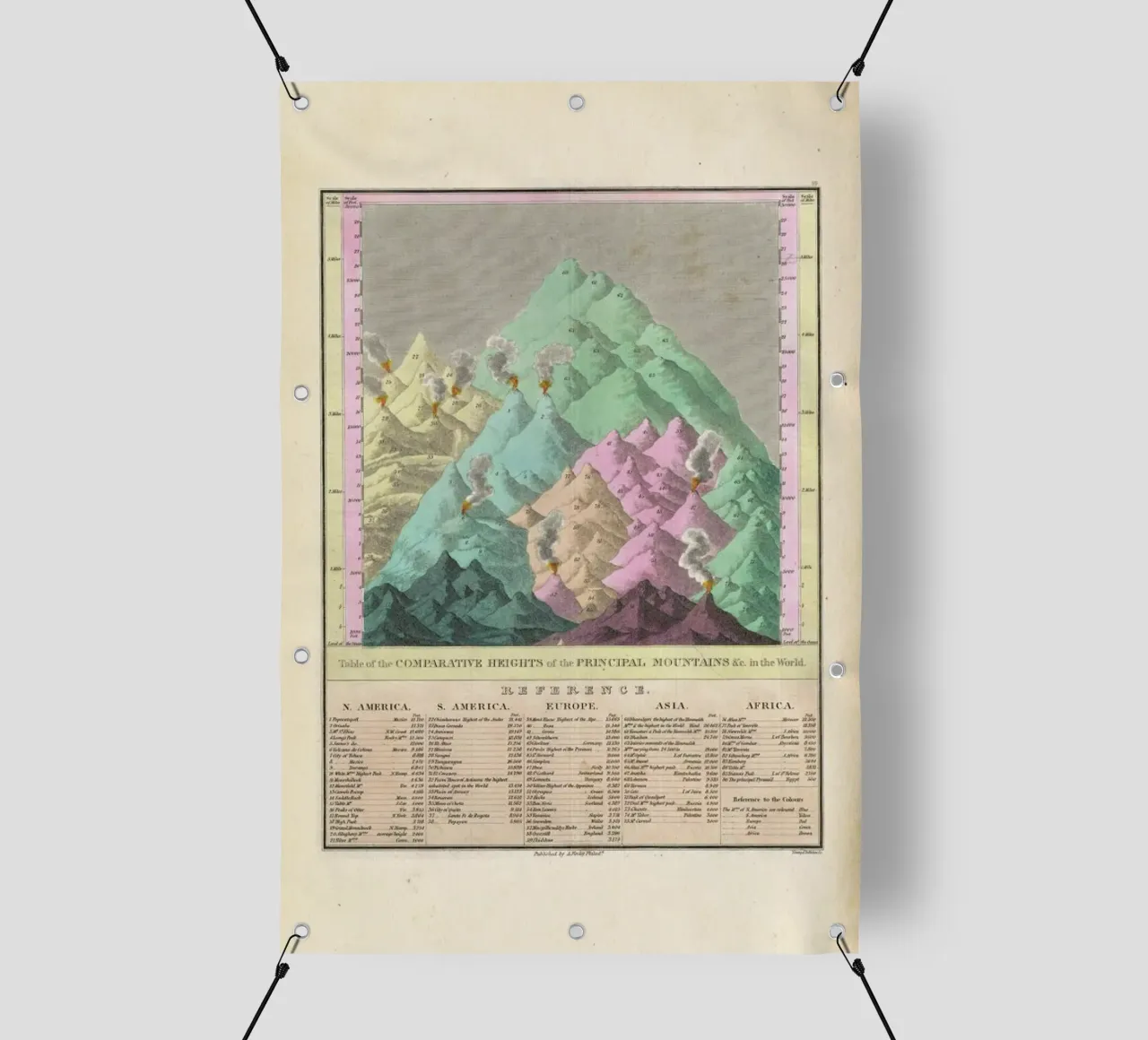 Finley Comparative Map Of The Principle Mountains Of The World PVC Plane von Artokoloro Quint Lox Ltd