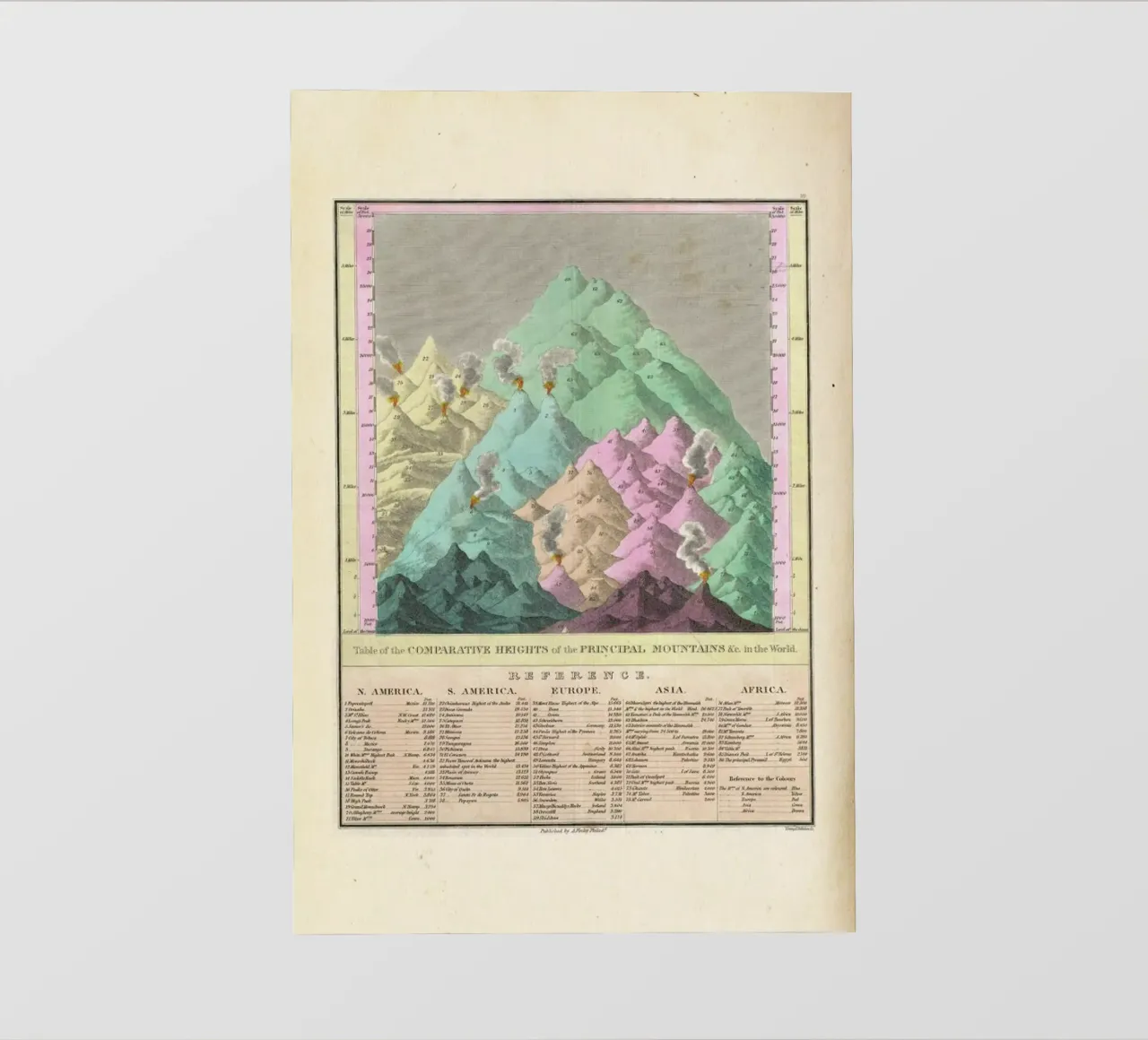 Finley Comparative Map Of The Principle Mountains Of The World PVC Plane von Artokoloro Quint Lox Ltd