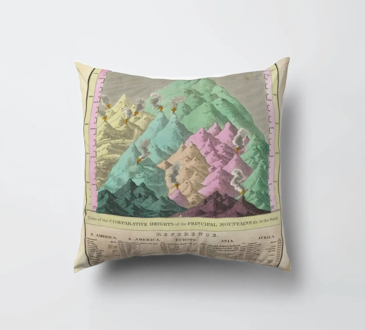 Finley Comparative Map Of The Principle Mountains Of The World cuscino da Artokoloro Quint Lox Ltd