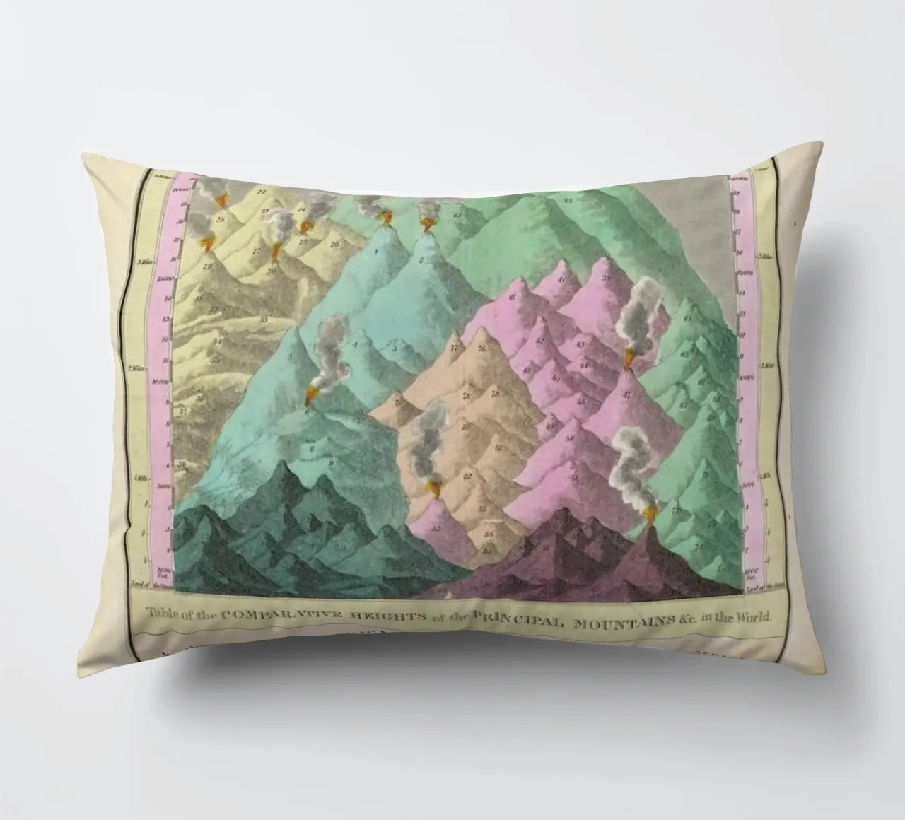 Finley Comparative Map Of The Principle Mountains Of The World Kissen von Artokoloro Quint Lox Ltd