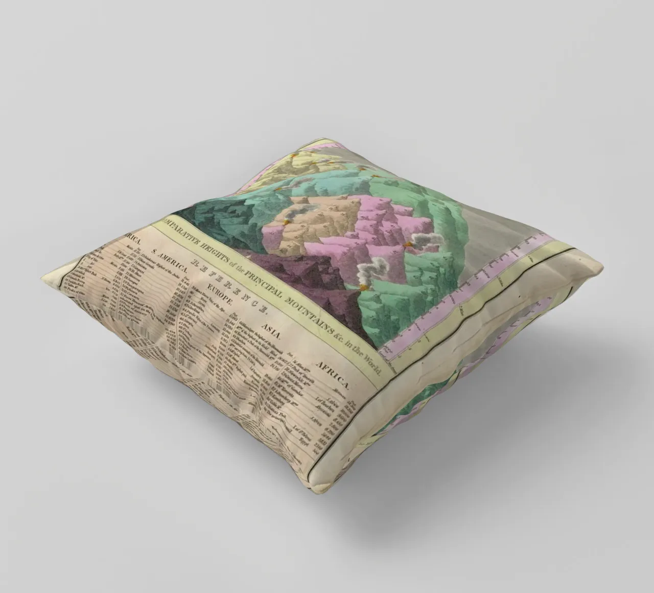 Finley Comparative Map Of The Principle Mountains Of The World cuscino da Artokoloro Quint Lox Ltd