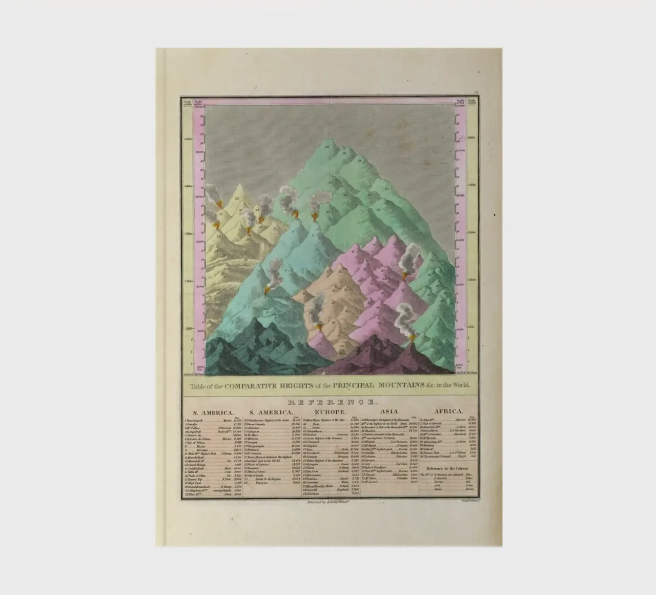 Finley Comparative Map Of The Principle Mountains Of The World diario da Artokoloro Quint Lox Ltd