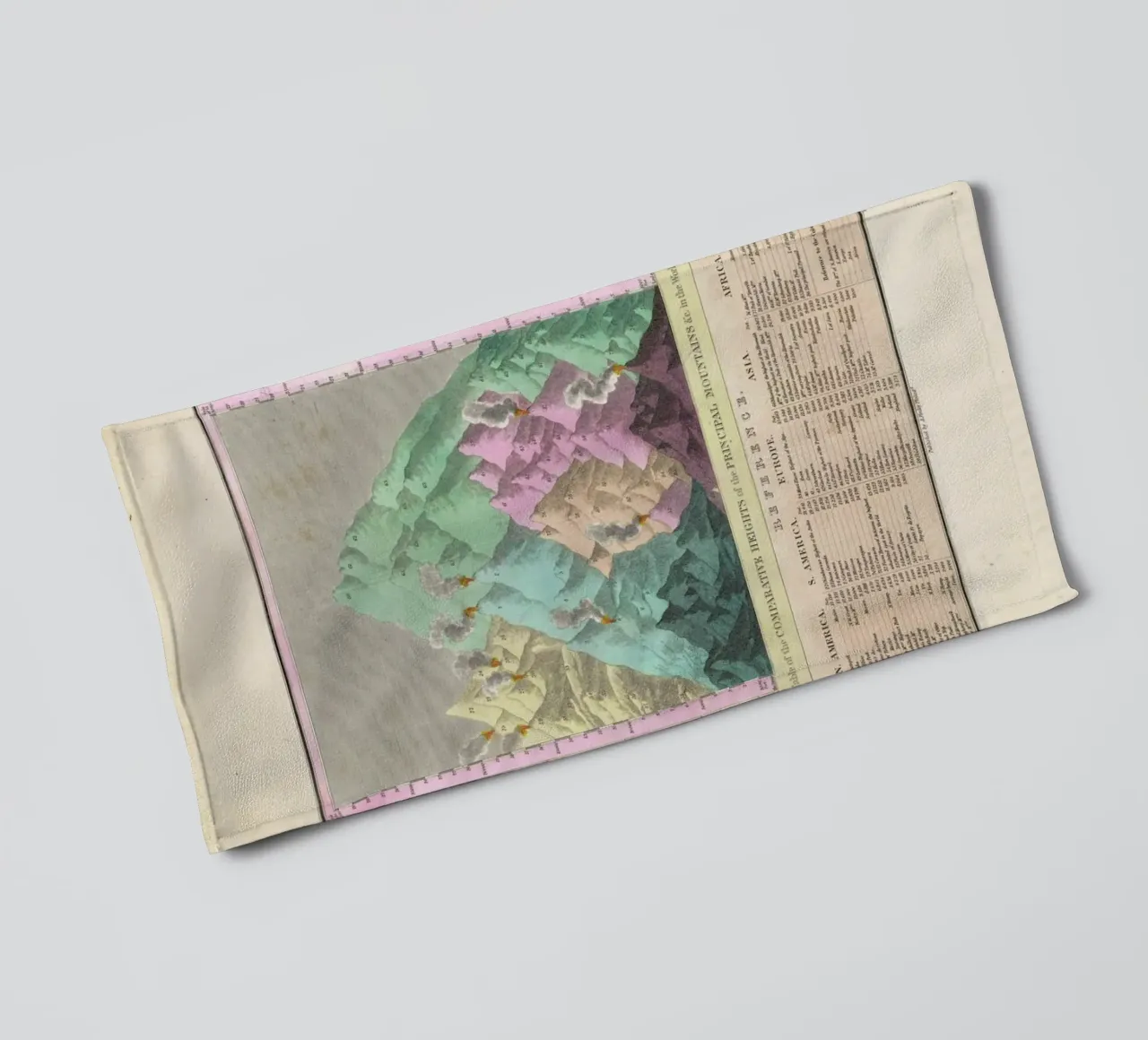 Finley Comparative Map Of The Principle Mountains Of The World Handtuch von Artokoloro Quint Lox Ltd