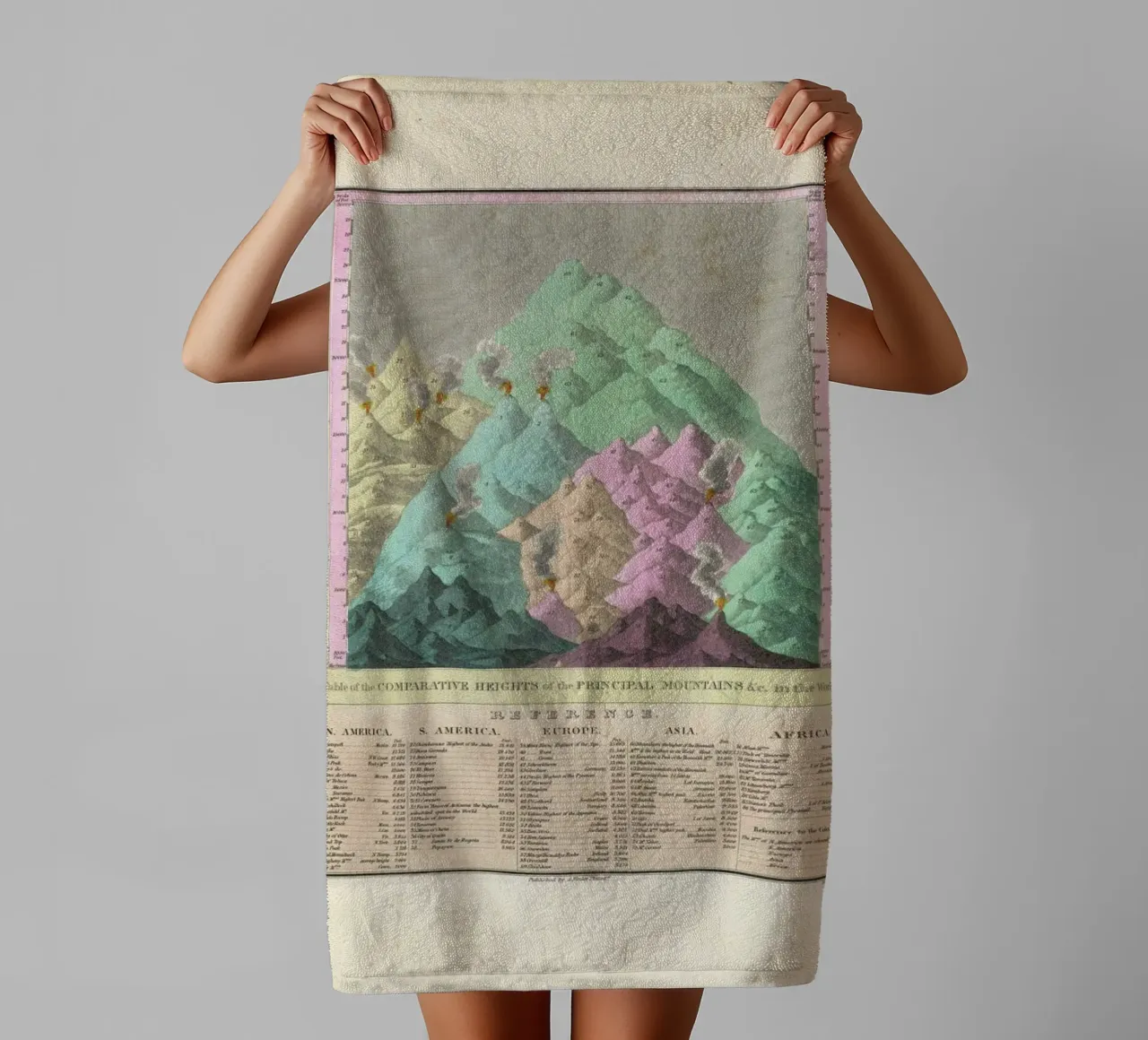 Finley Comparative Map Of The Principle Mountains Of The World asciugamano da bagno da Artokoloro Quint Lox Ltd