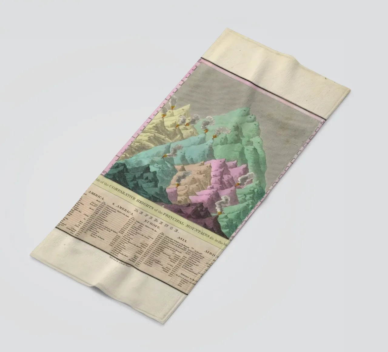 Finley Comparative Map Of The Principle Mountains Of The World Strandtuch von Artokoloro Quint Lox Ltd