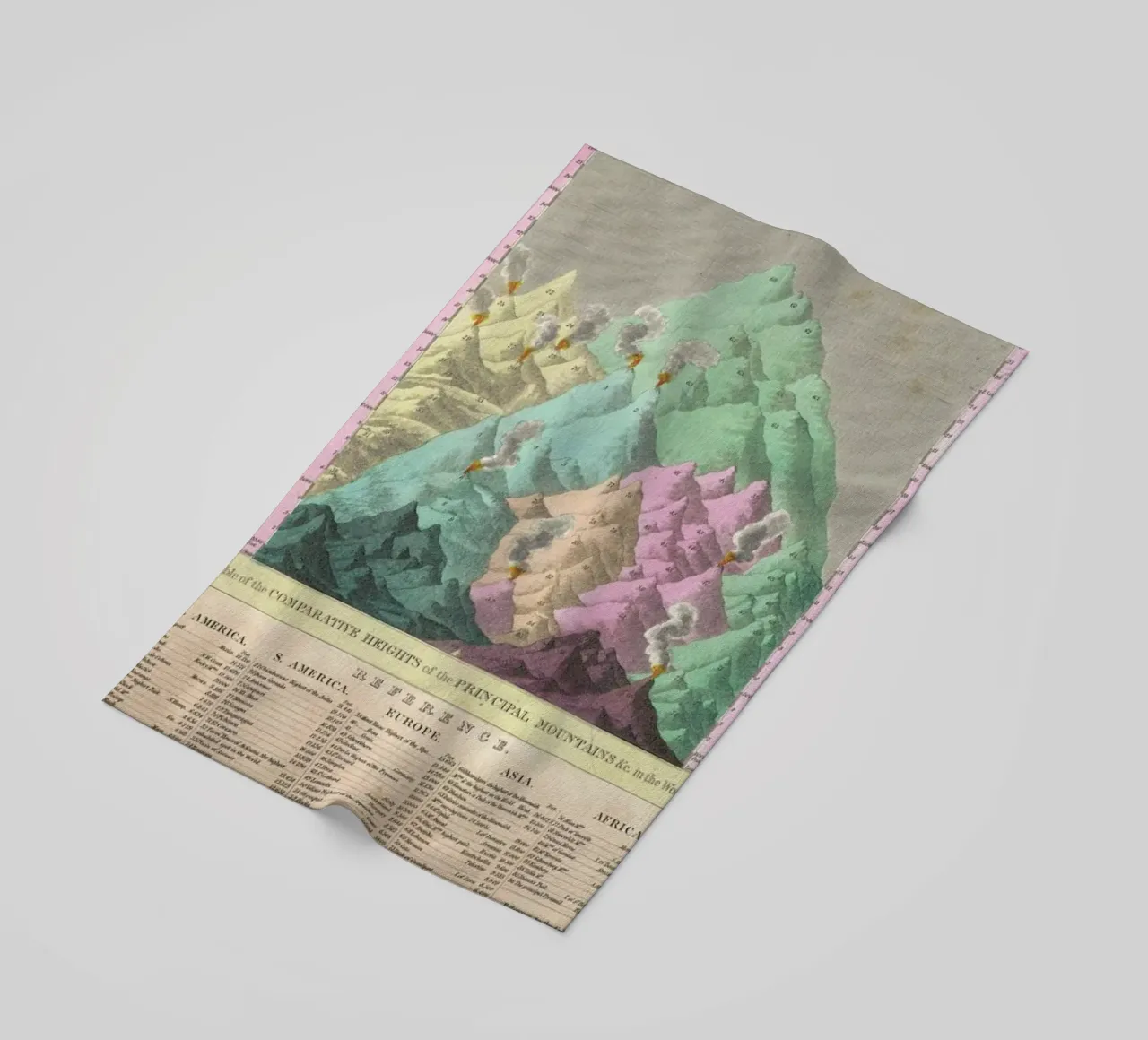 Finley Comparative Map Of The Principle Mountains Of The World Strandtuch von Artokoloro Quint Lox Ltd