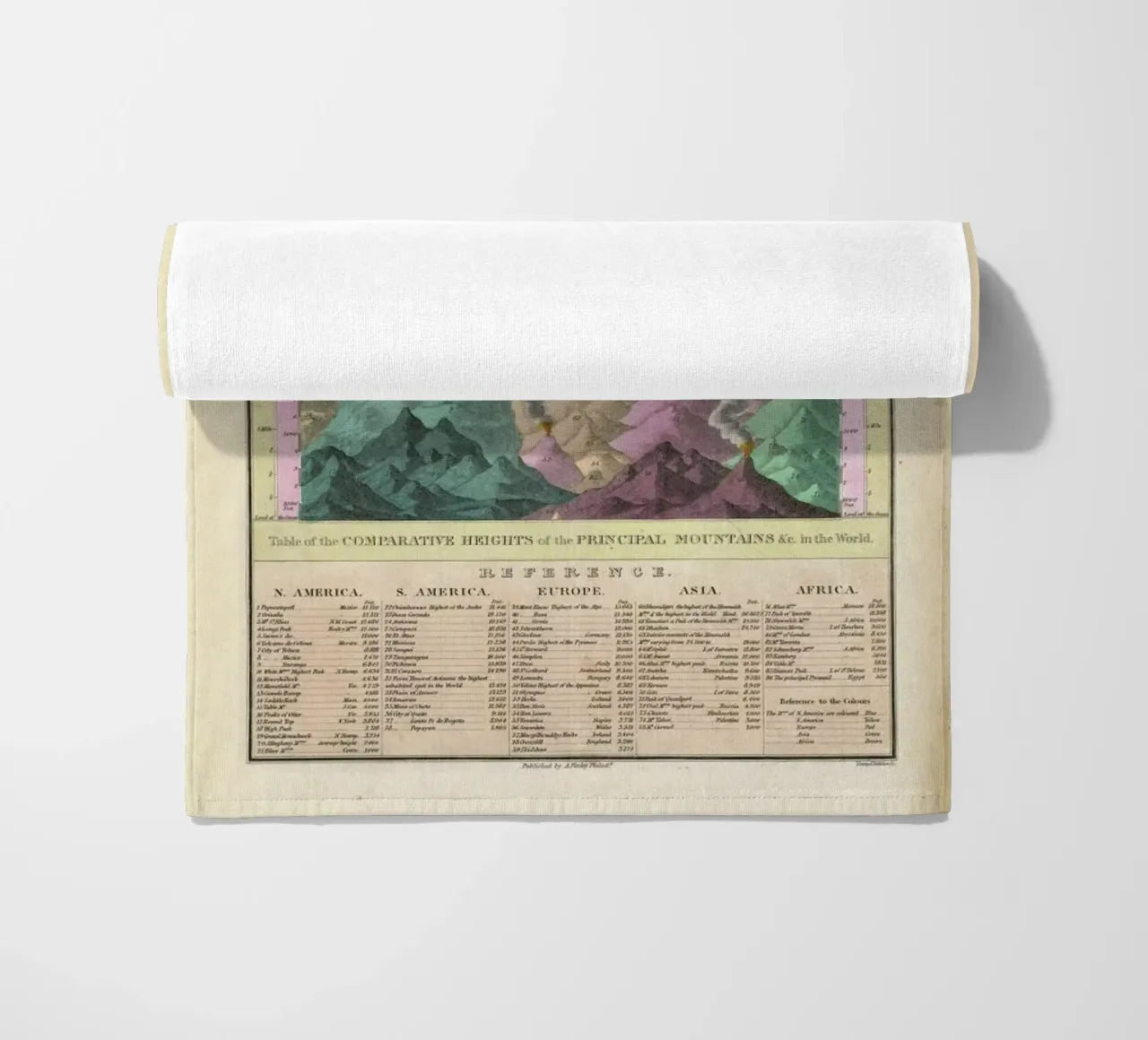 Finley Comparative Map Of The Principle Mountains Of The World Strandtuch von Artokoloro Quint Lox Ltd