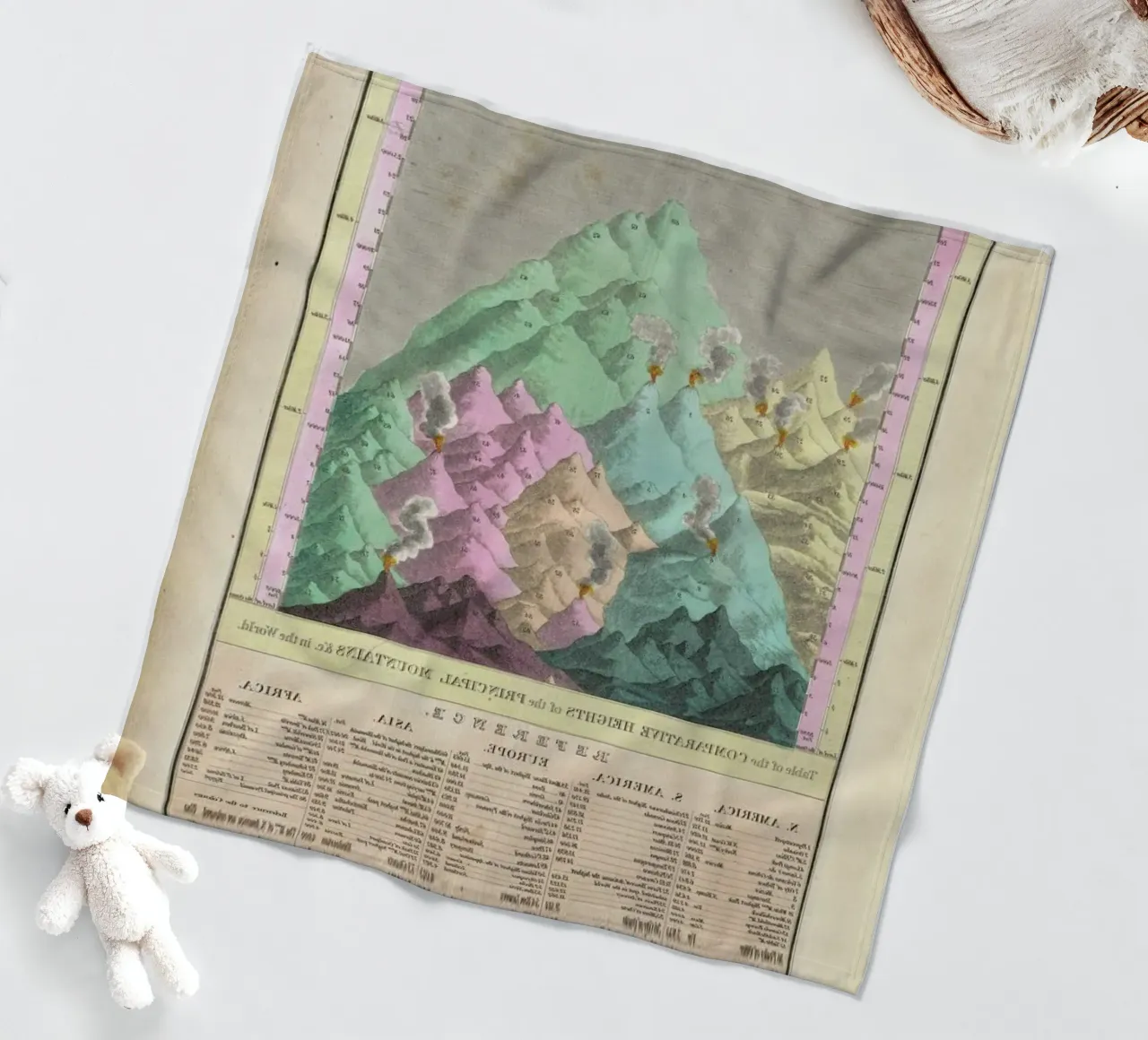 Finley Comparative Map Of The Principle Mountains Of The World coperta in pile da Artokoloro Quint Lox Ltd