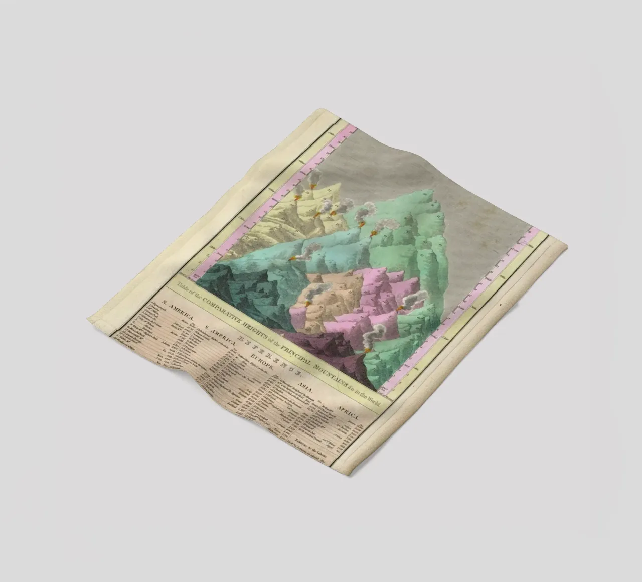Finley Comparative Map Of The Principle Mountains Of The World coperta in pile da Artokoloro Quint Lox Ltd
