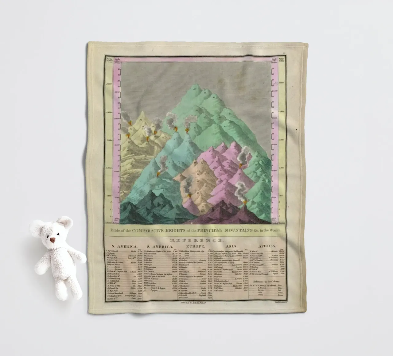 Finley Comparative Map Of The Principle Mountains Of The World coperta in pile da Artokoloro Quint Lox Ltd