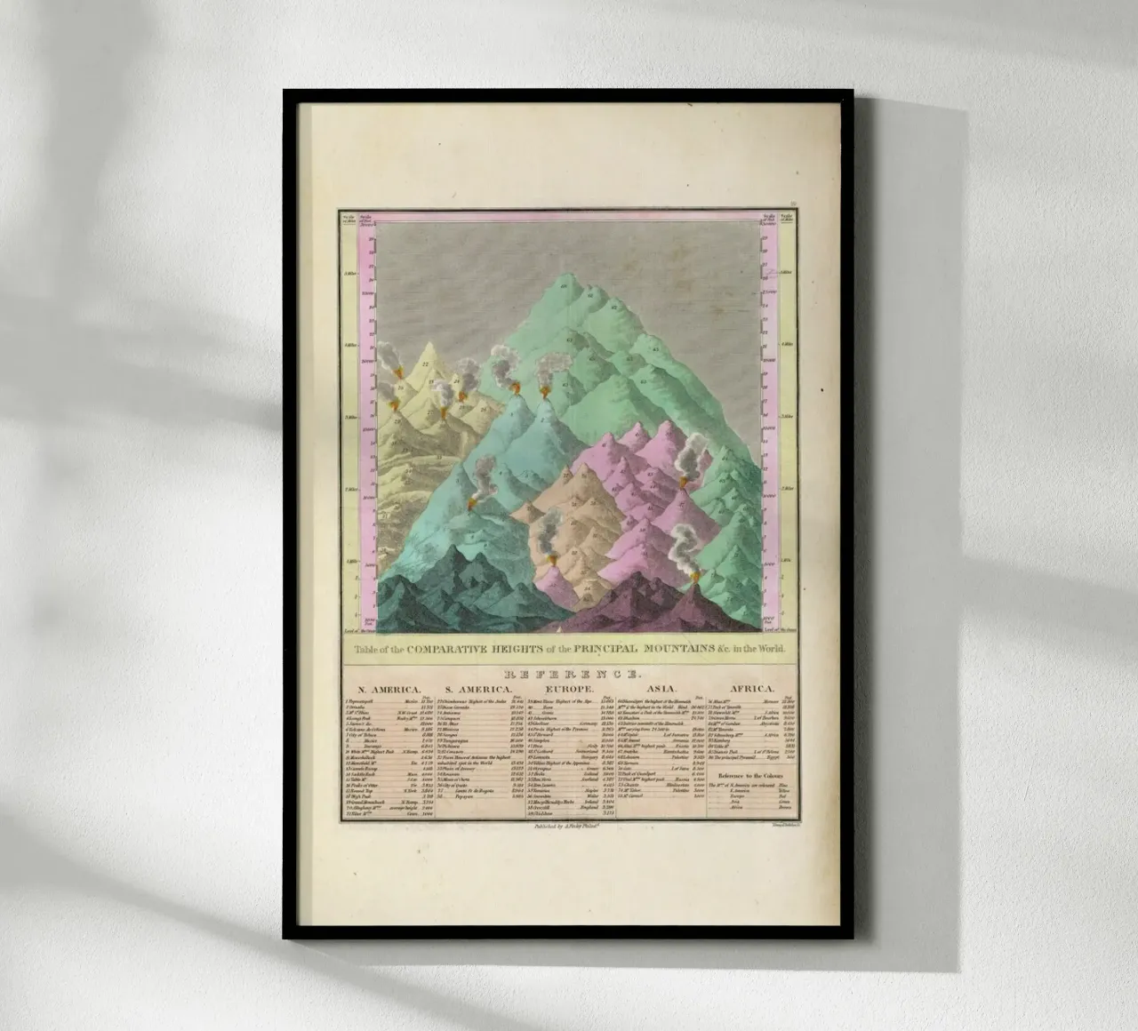 Finley Comparative Map Of The Principle Mountains Of The World poster da Artokoloro Quint Lox Ltd