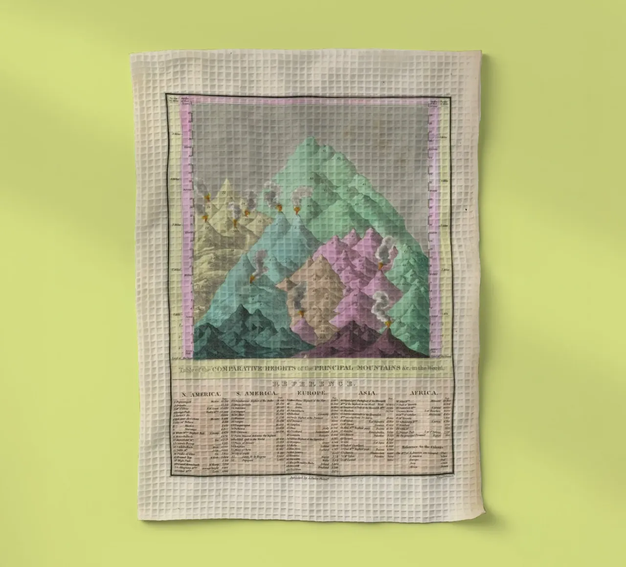 Finley Comparative Map Of The Principle Mountains Of The World Geschirrtuch von Artokoloro Quint Lox Ltd