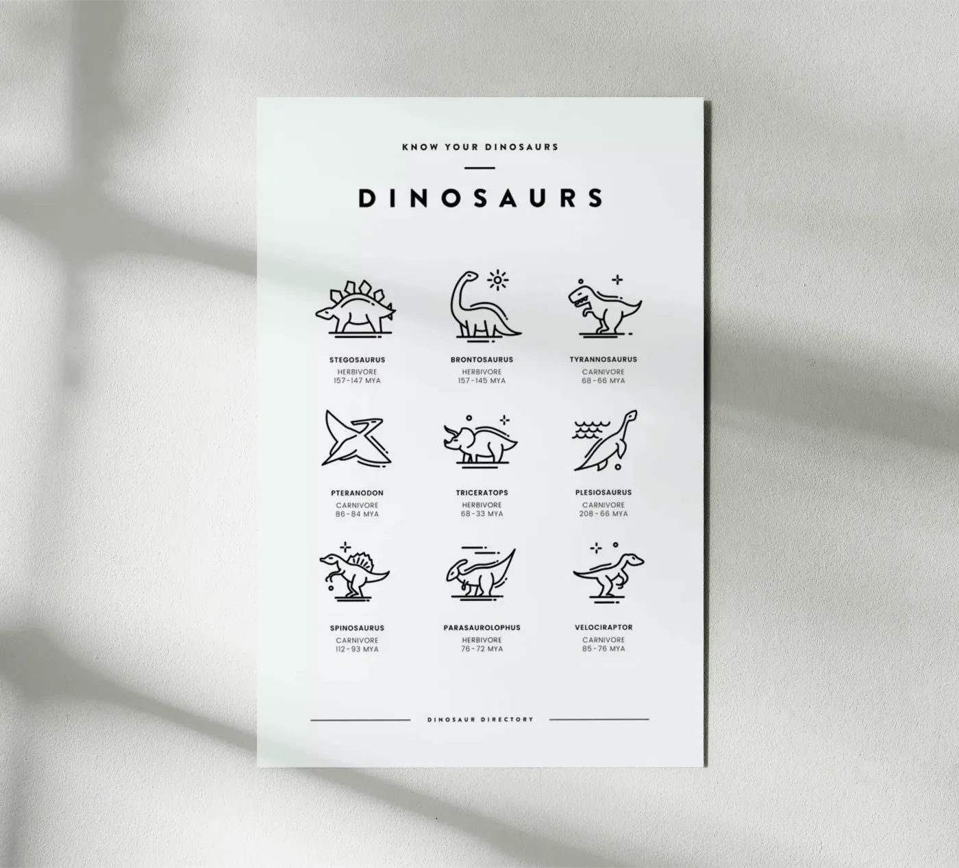 Dinosaurs chart forex plate by daylight design studio