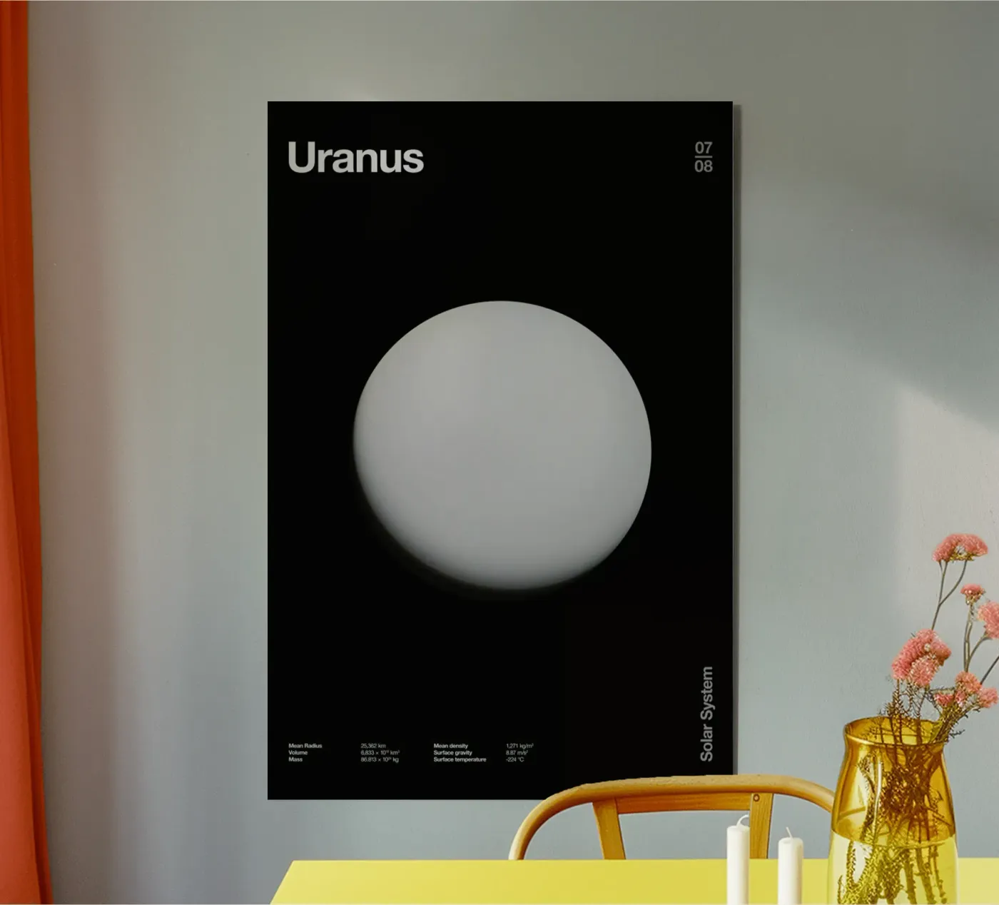 Uranus forex-plaat van Florent Bodart