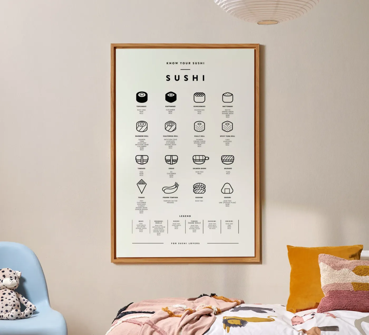 Sushi chart pannello forex da daylight design studio