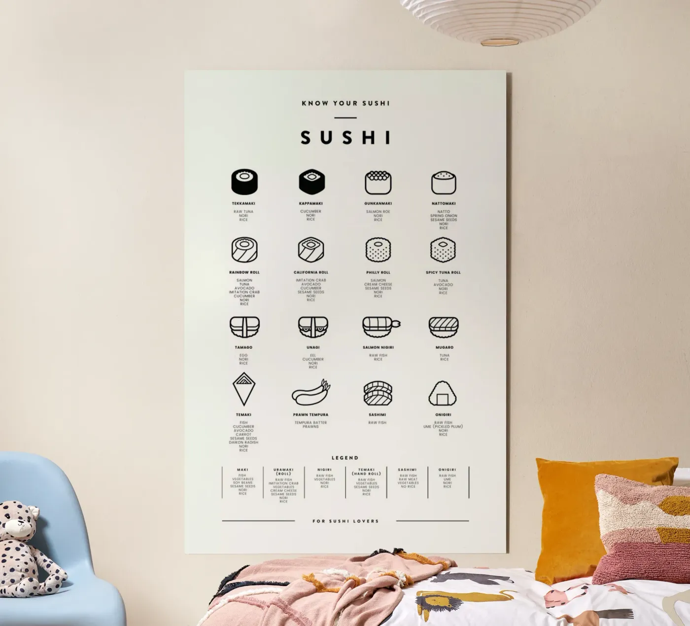 Sushi chart pannello forex da daylight design studio