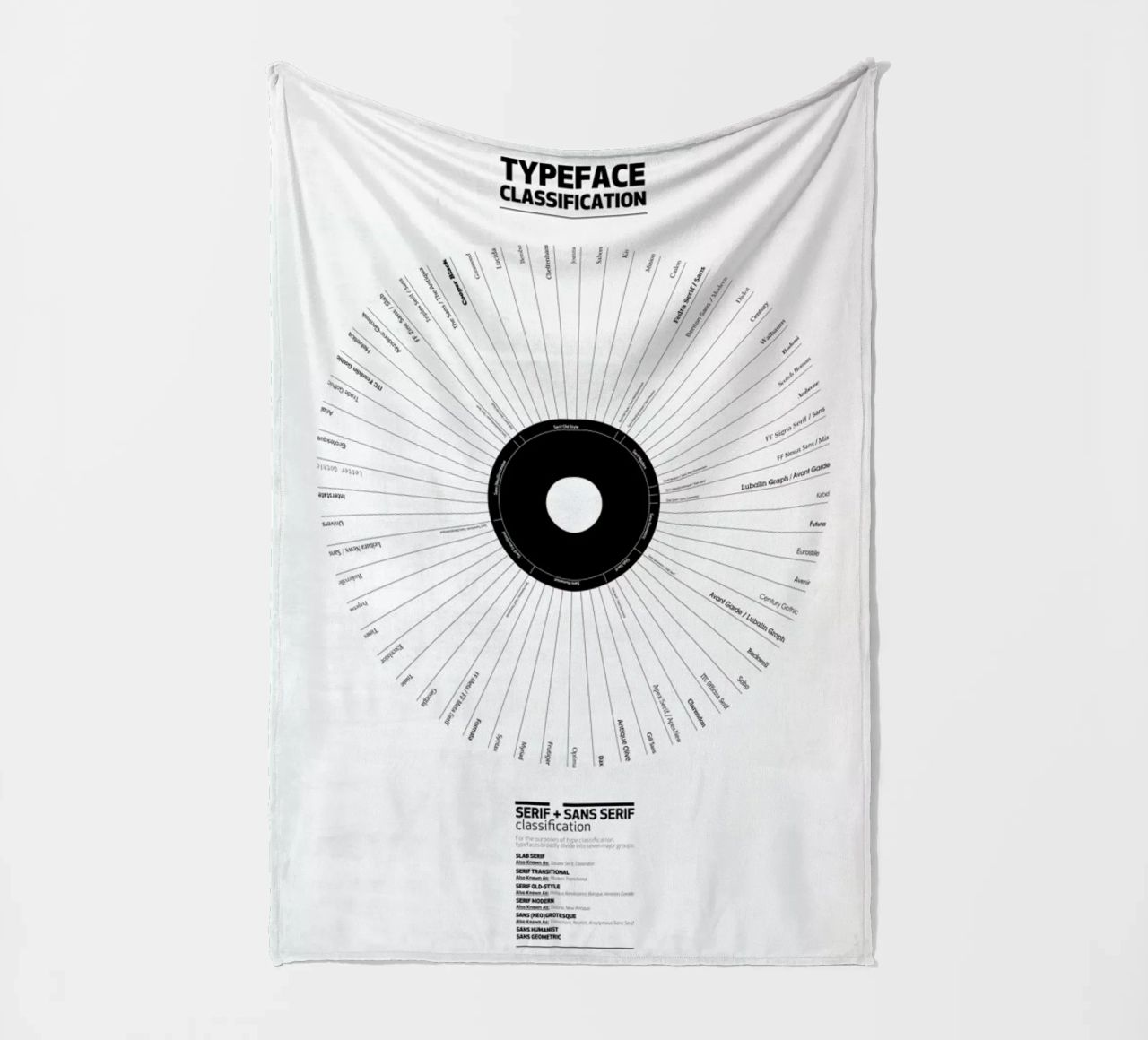Typeface Classification coperta in pile da Marcin Plonka