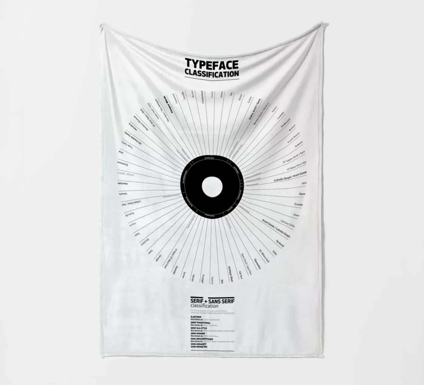 Typeface Classification plaid polaire de Marcin Plonka