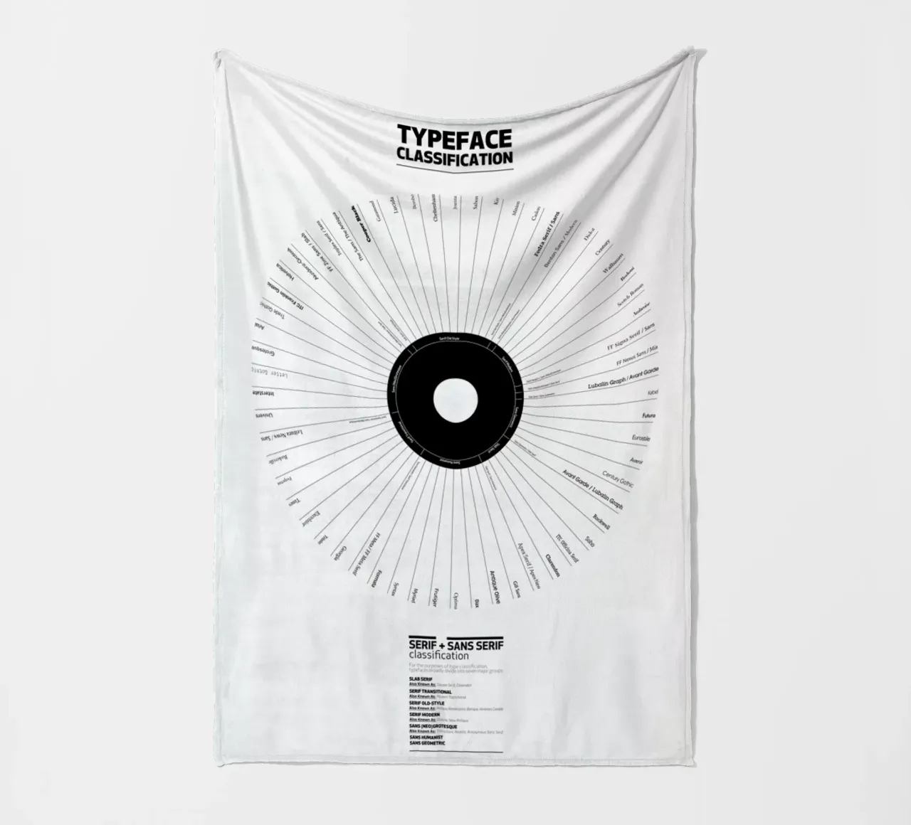 Typeface Classification coperta in pile da Marcin Plonka