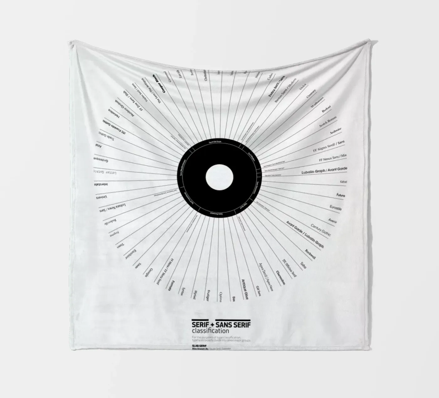 Typeface Classification plaid polaire de Marcin Plonka