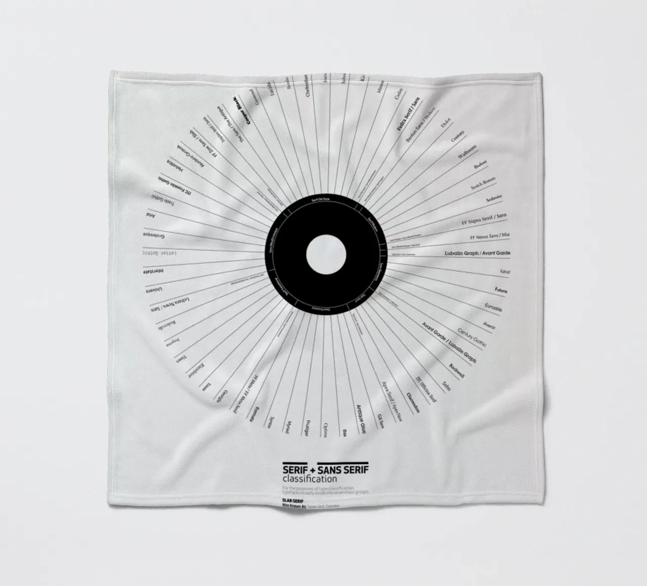 Typeface Classification coperta in pile da Marcin Plonka