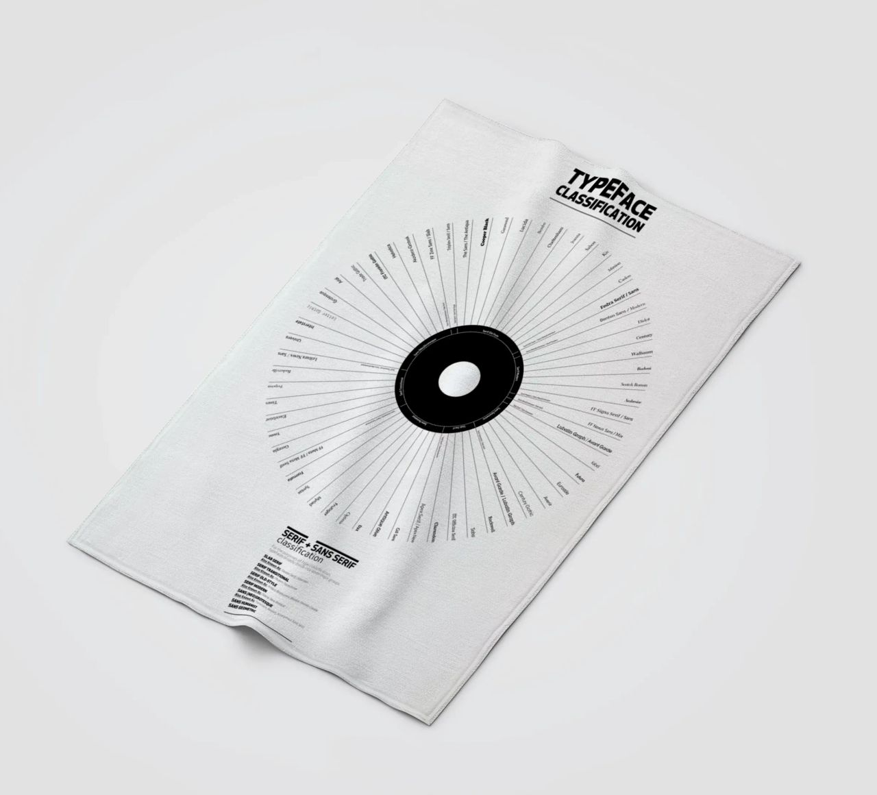 Typeface Classification coperta in pile da Marcin Plonka