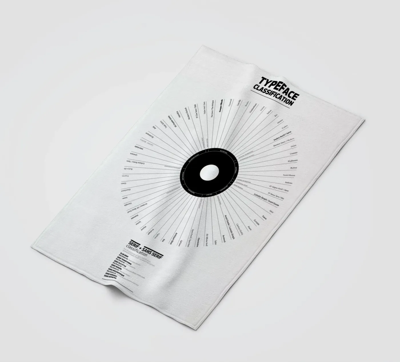 Typeface Classification plaid polaire de Marcin Plonka