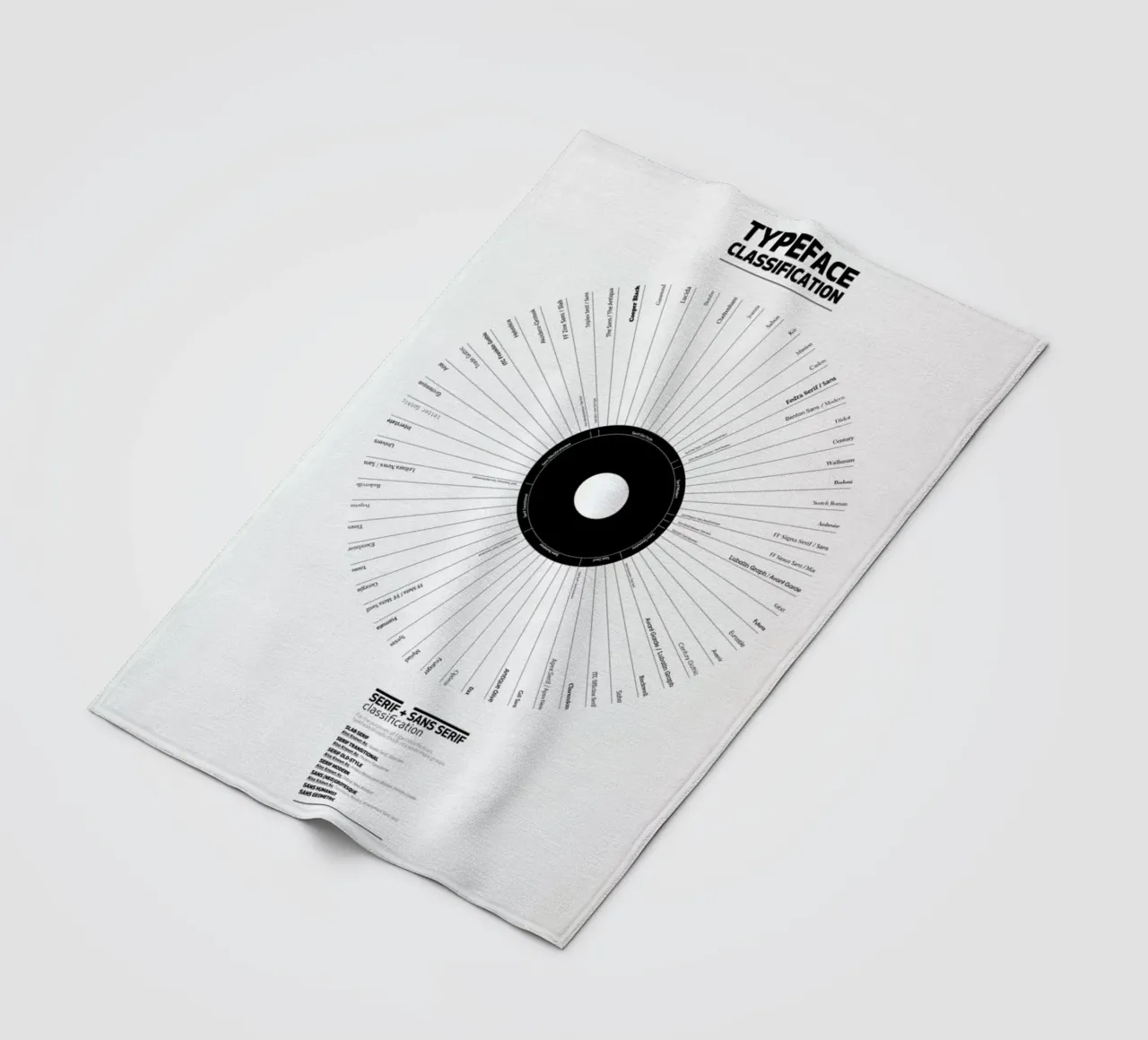 Typeface Classification coperta in pile da Marcin Plonka