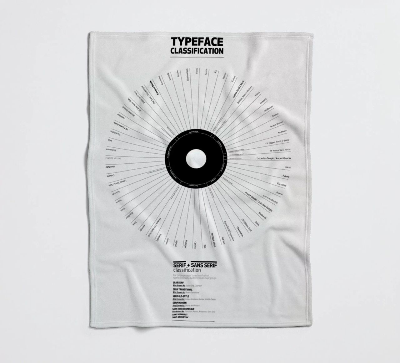 Typeface Classification coperta in pile da Marcin Plonka