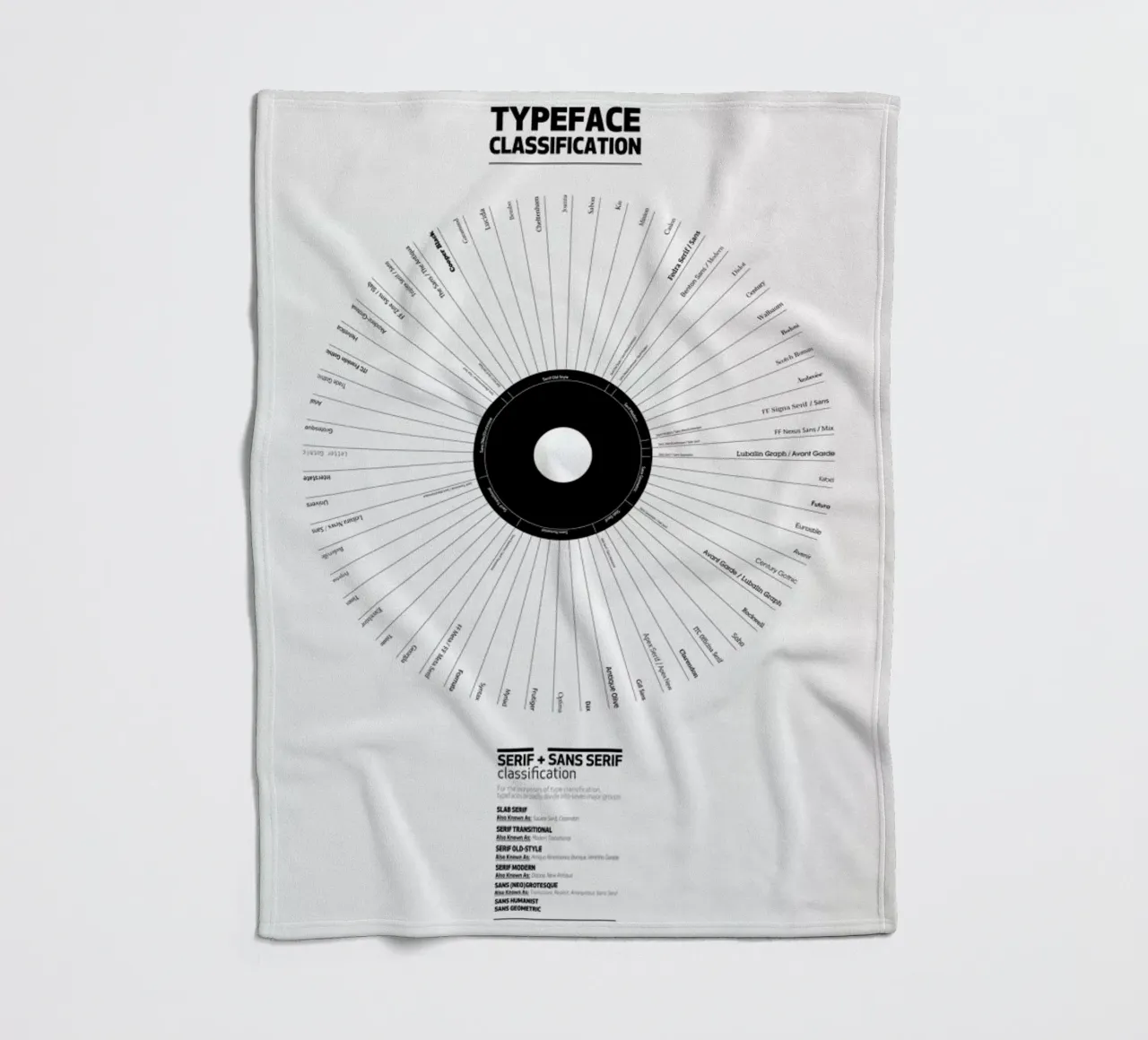 Typeface Classification coperta in pile da Marcin Plonka