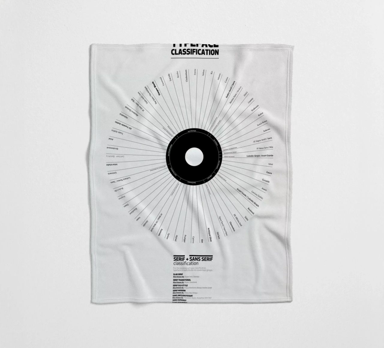 Typeface Classification coperta in pile da Marcin Plonka