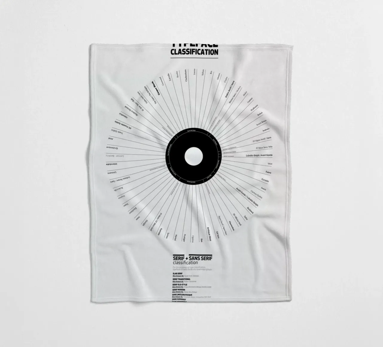 Typeface Classification coperta in pile da Marcin Plonka