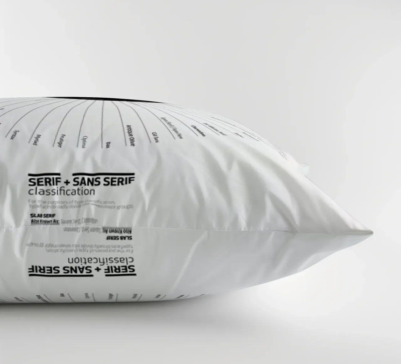 Typeface Classification coussin de Marcin Plonka