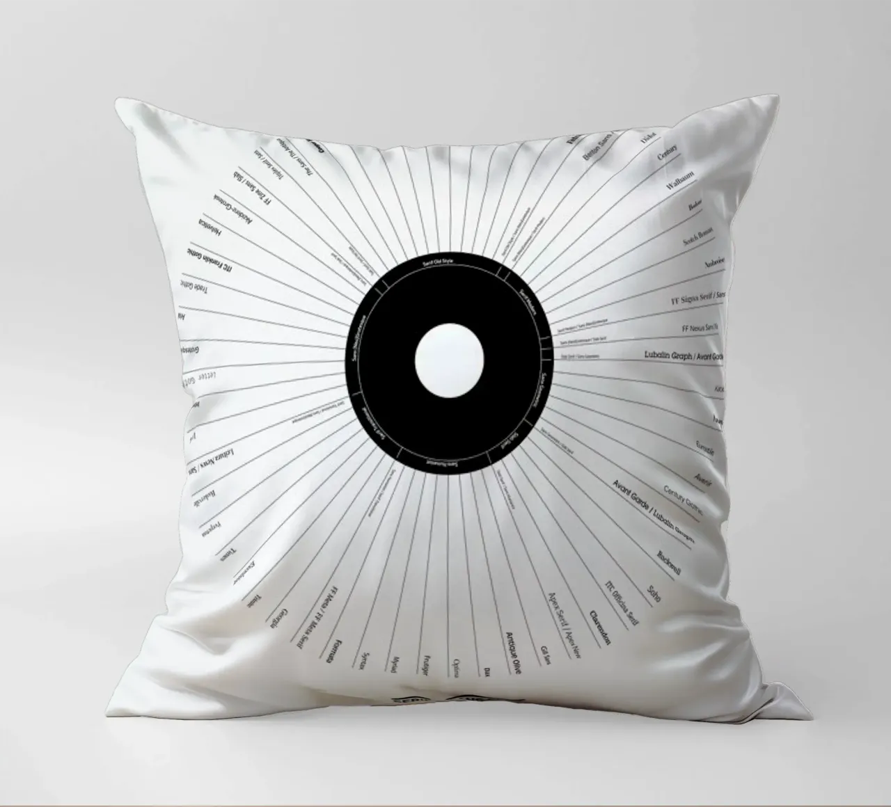 Typeface Classification coussin de Marcin Plonka