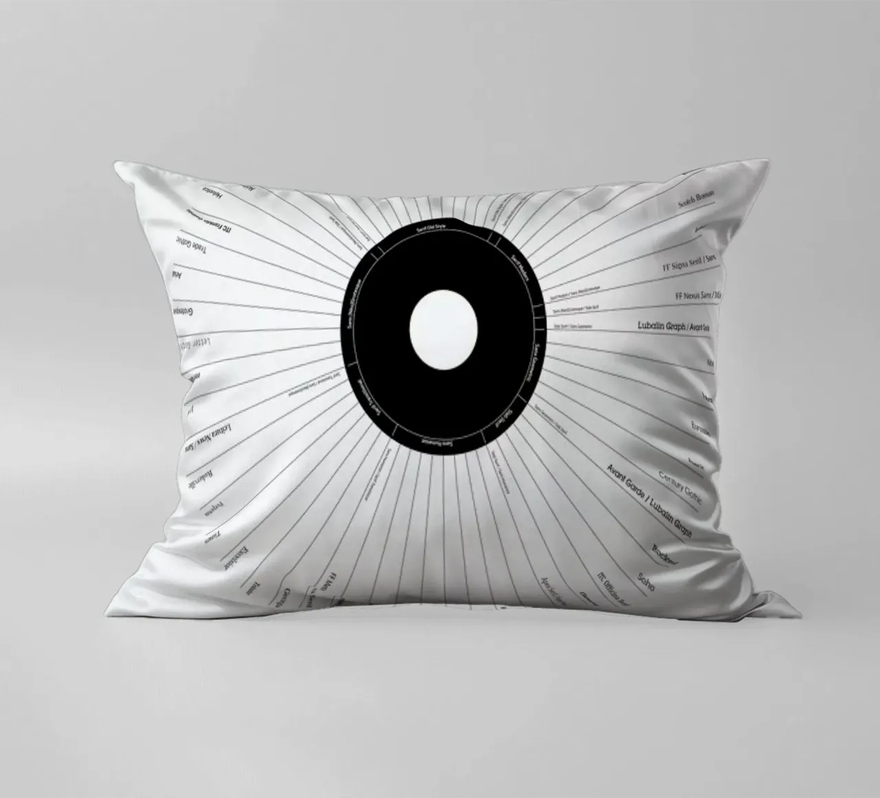 Typeface Classification coussin de Marcin Plonka