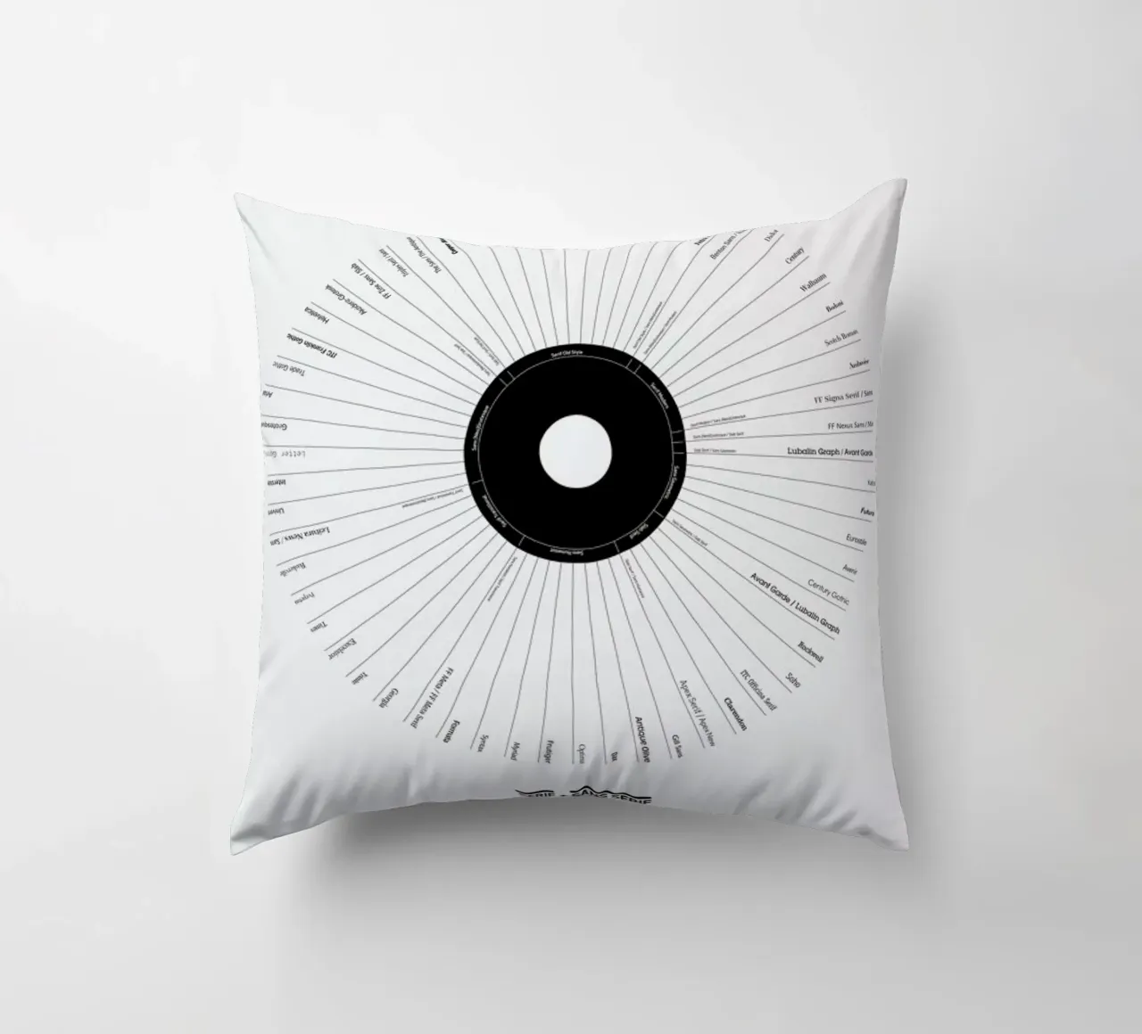 Typeface Classification coussin de Marcin Plonka